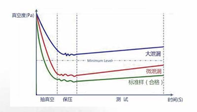 真空衰减法原理图