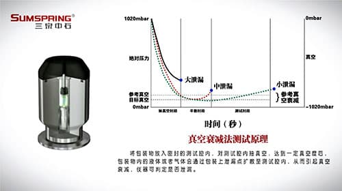 真空衰减法测试原理